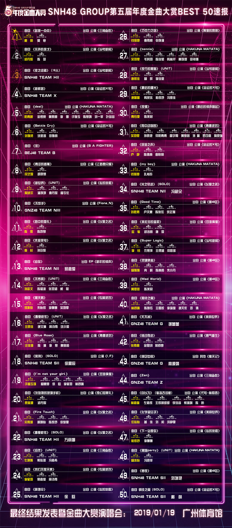 SNH48 GROUP 第五届年度金曲大赏BEST50速报结果发布